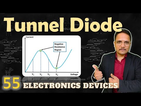 Tunnel Diode Esaki Diode