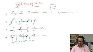 L4: Crystallographic Symmetry 2
