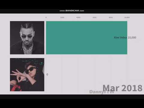 Abi Talent VS Alex Velea.