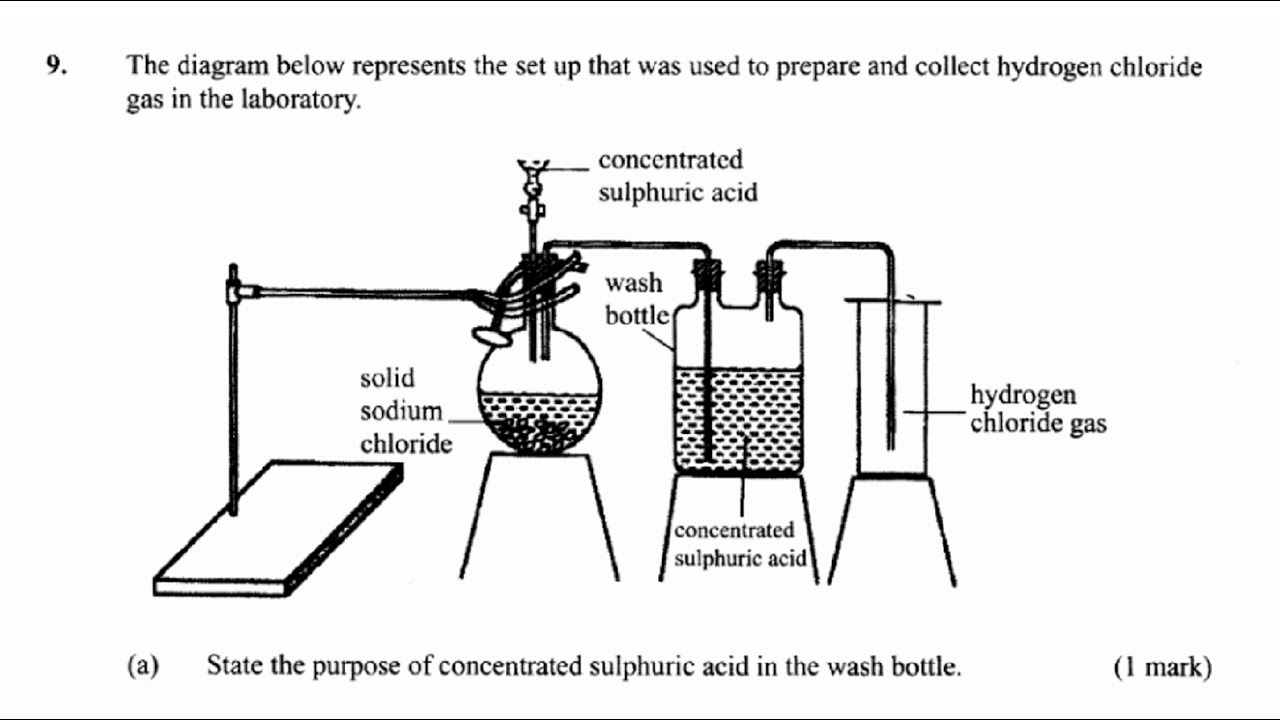 KCSE 2016 Chemistry paper 1 questions and answers / High school course work / chemistry quiz exams