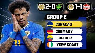 Are Curacao Next Up In CONCACAF?