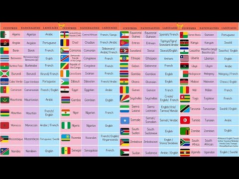List of African Countries with African Languages, African Flags and Nationalities