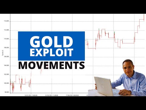Gold Strategies That Are Performing Well in This Period (with Explanation)