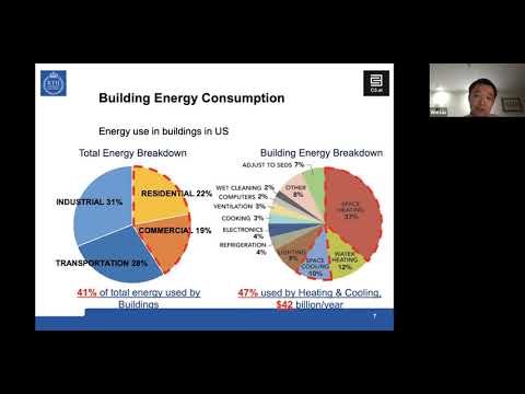 Wei Liu: Deep Learning to Replace, Improve, or Aid CFD Analysis in Built Environment Applications