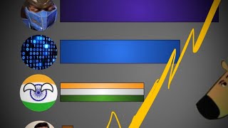 Cover art for Ivaan V production vs friends channels