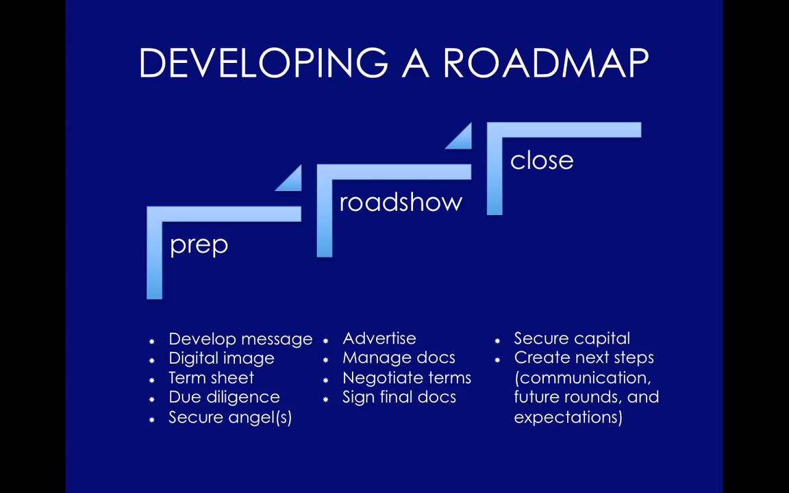 Developing a Roadmap - Section 1, Lecture 1