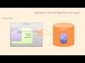 Virtual Machine (VM) Disk Types by Rick Crisci - VMware vSphere