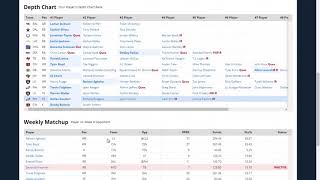 Deeper Features of RotoWire's My Leagues Tool