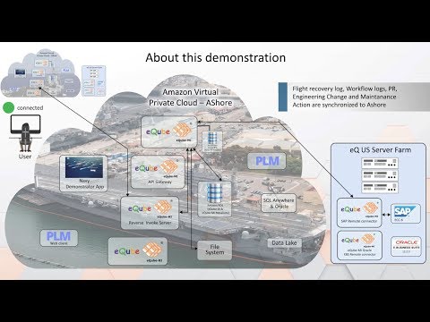 eQube App WebUI (Navy Demonstrator) -2018