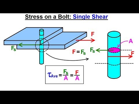 Mechanical Engineering Ch 14 Strength of Materials 1 of 43 Basic Definition