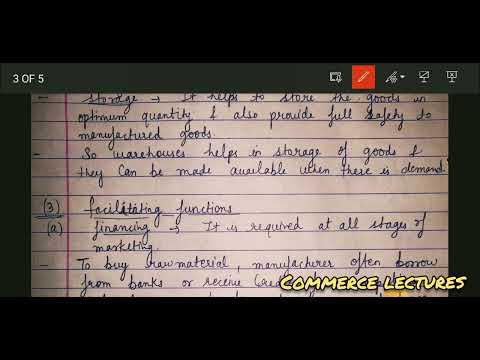 Needs wants demand Marketing Management