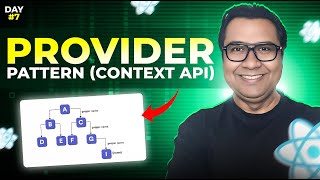 Day 07: Master the Provider Pattern in React || Context Made Simple!