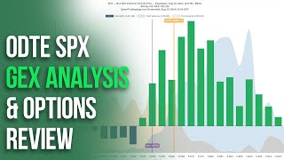 Analyzing 0dte SPX GEX on a Bullish & Bearish Day