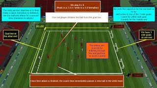 TRANSITIONS PLAY IN A DYNAMIC 8 V 8 GAMES/FOOTBALL TRAINING PRACTICE
