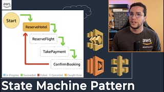 Serverless Orchestration / Saga Pattern with AWS Step Functions