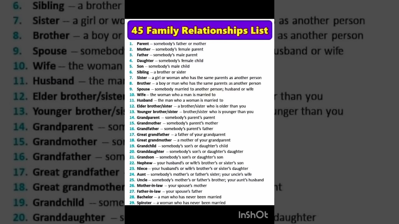 45 Family Relationships List-52