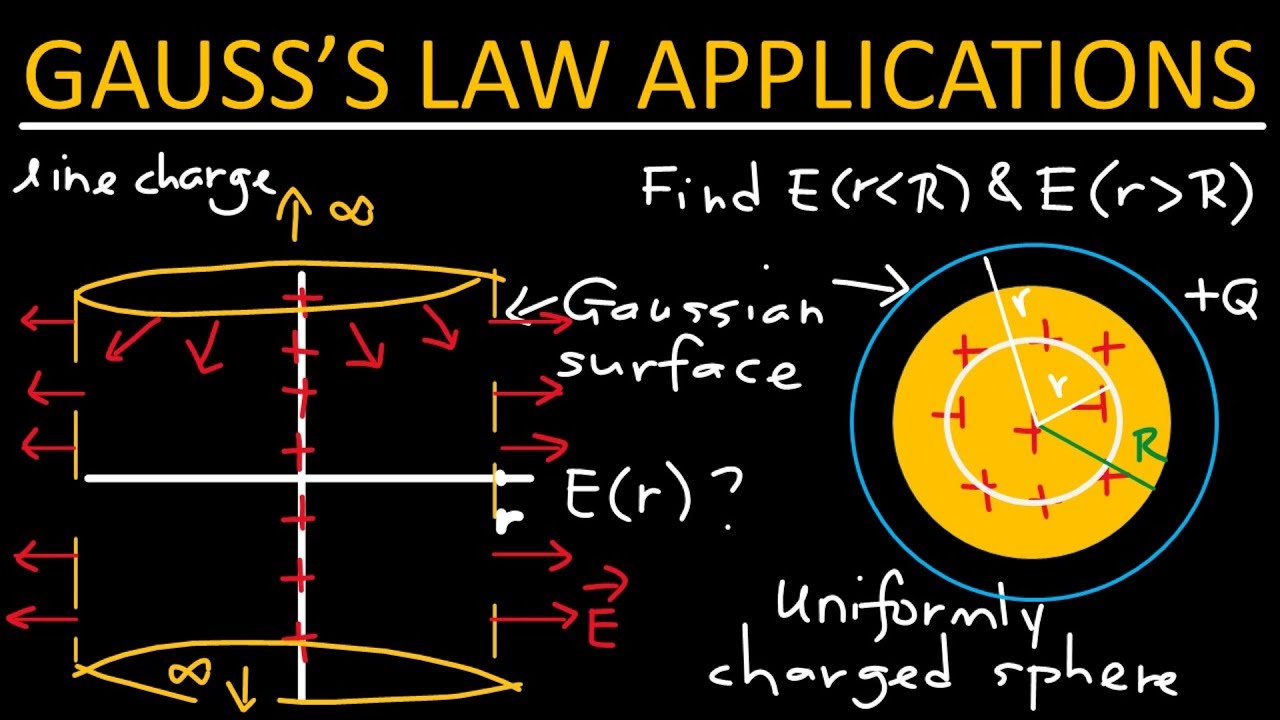 Gauss's law applications - Physics