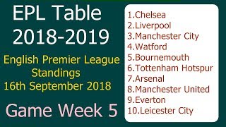 Premier League Table 2019 Now Th Clip