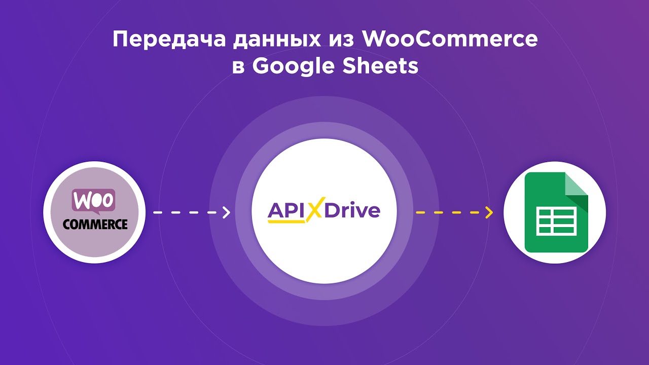 Как настроить выгрузку данных из WooCommerce в Google Sheets?