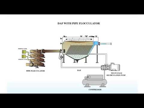 Chargeable basis dairy industry hydro treat dissolve air flo...