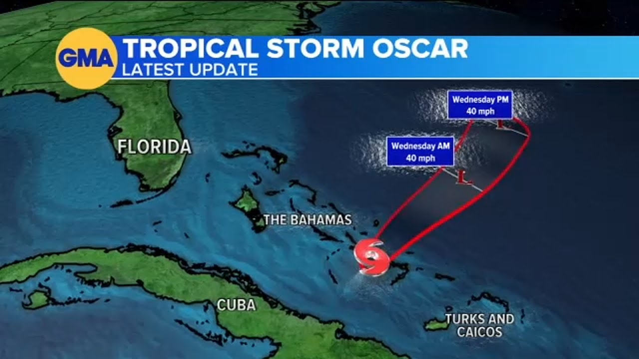 Tropical Storm Oscar path: System moves over Bahamas for 3rd time