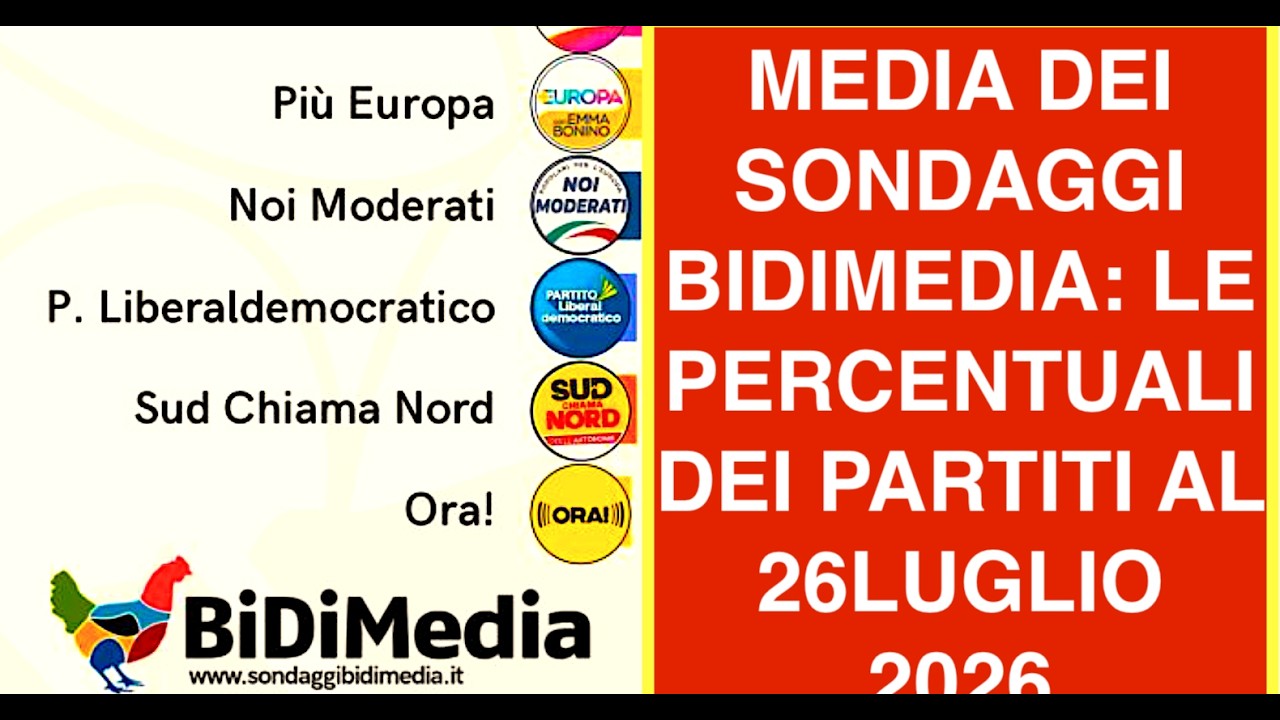 MEDIA DEI SONDAGGI BIDIMEDIA: LE PERCENTUALI DEI PARTITI AL 26LUGLIO 2026