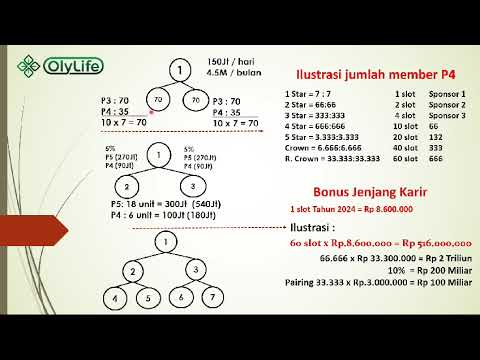 Thumbnail Marketing Plan Part 4