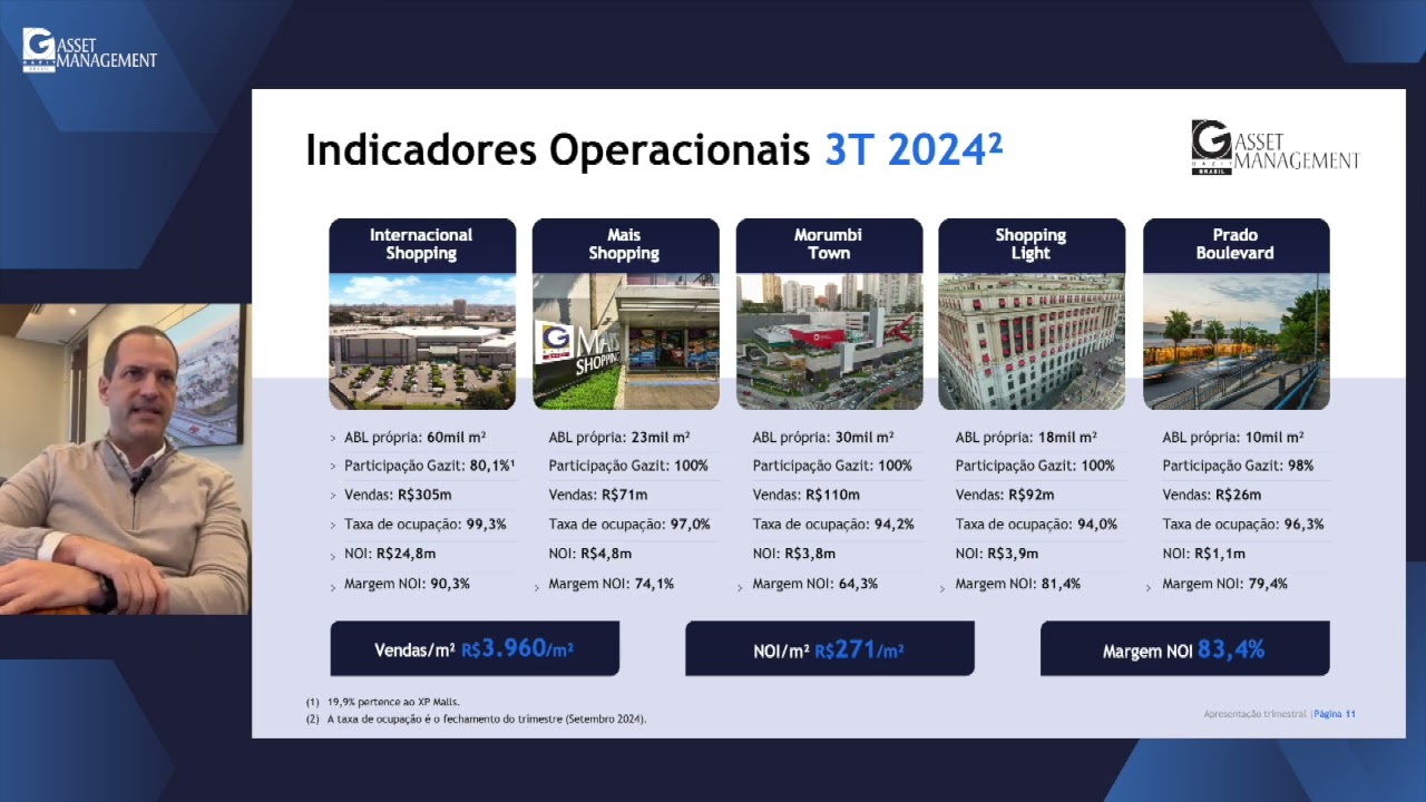GZIT11 - Apresentação de resultados 3T24