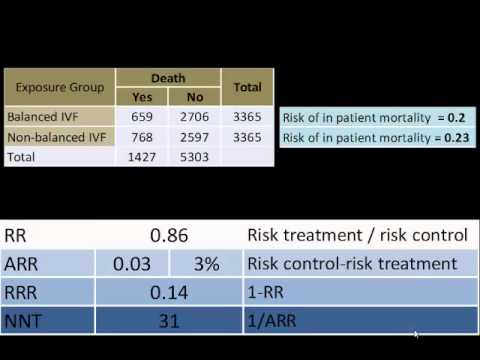 IVF & Mortality in Sepsis: Critical Care Journal Club
