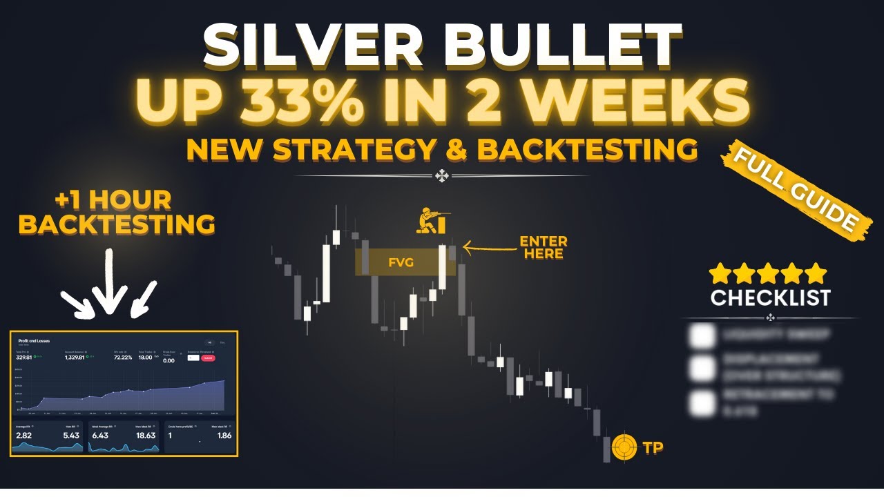 The Ultimate ICT Silver Bullet Strategy: 33% ROI in 14 Days! [Backtesting]