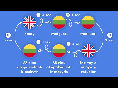 3000 Most Common Lithuanian Words | Part 3