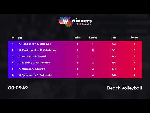 02:50 A. Holubenko / B. Moldovan - M. Sydorenko / O. Fedorenko 02.09.2022 | Winners Beach Volleyball