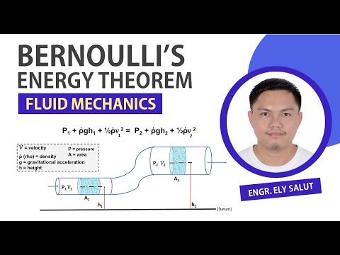 BERNOULLI'S ENERGY THEOREM [ FLUID MECHANICS AND HYDRAULICS ]