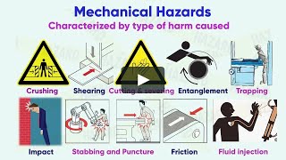 Mechanical and Machinery hazards | Contact With Moving Parts of Equipment