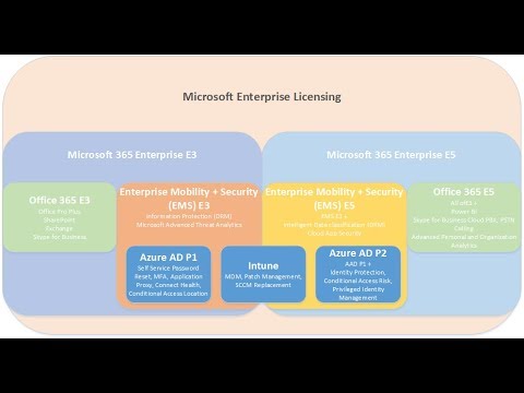 Microsoft 365 E3