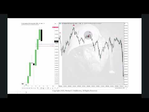 Focus On Index Futures September 23, 2025 \ Intermediate Term High