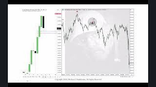 Foco em Futuros de Índice 23 de setembro de 2025 \ Máxima de Prazo Intermediário