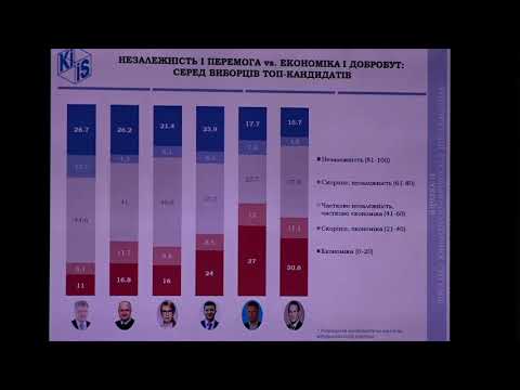 Суспільно-політичні орієнтації населення України: жовтень-2020