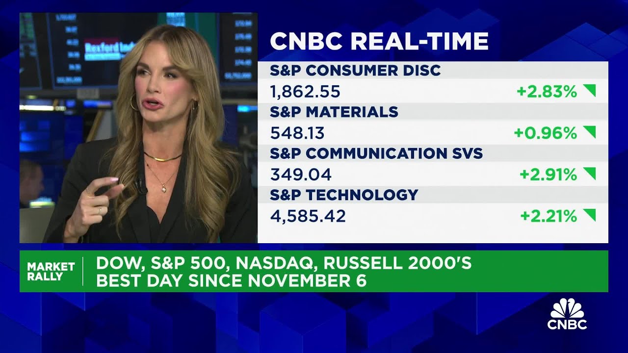 Expect a wide-choppy range for the year, says NewEdge's Cameron Dawson