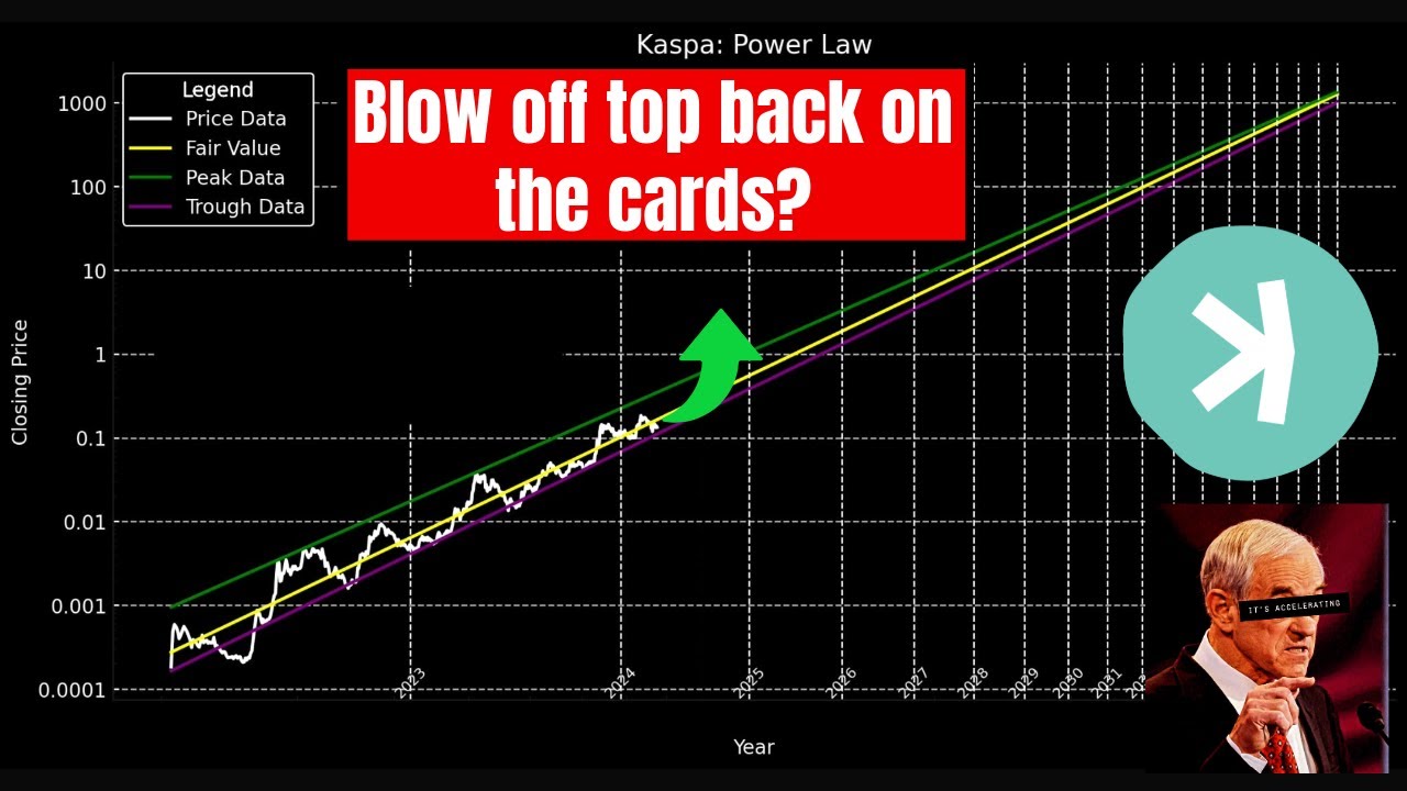 Is the Kaspa power Law dead? (or Blow Off top?)