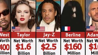 $ Richest World Music Artist and their Net Worth 2025