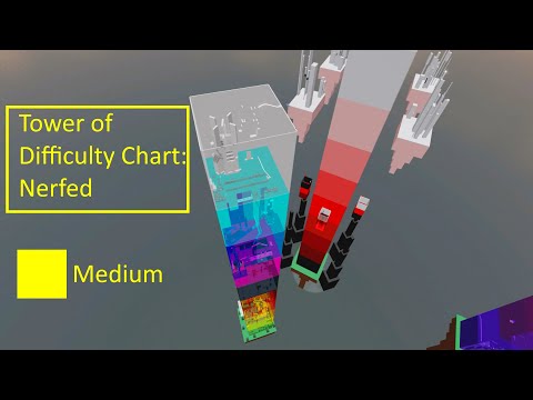 Tower of Difficulty Chart - Nerfed (Nerfed Towers of Hell)