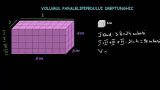 Volumul paralelipipedului dreptunghic