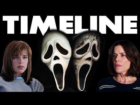 SCREAM Timeline Explained