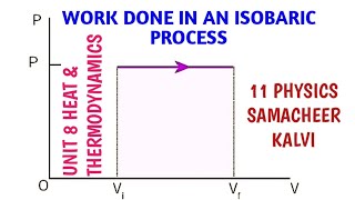 Work done in an isobaric process | Unit 8 Heat and thermodynamics | 11 Physics Samacheer Kalvi.