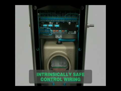 Explosion Protection with 6000 Series Purged Enclosures