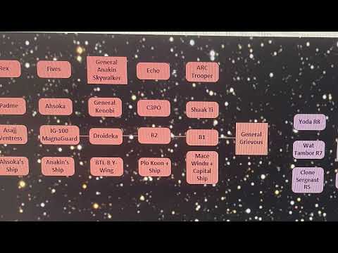 Star Wars Galaxy of Heroes 2022 Farming Guide Free to Play SWGOH