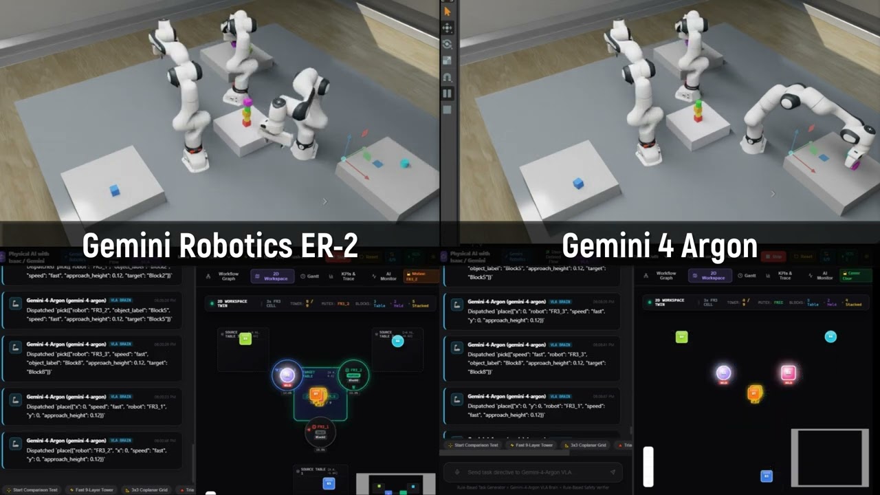Gemini Robotics ER-2 vs Gemini 4 Argon