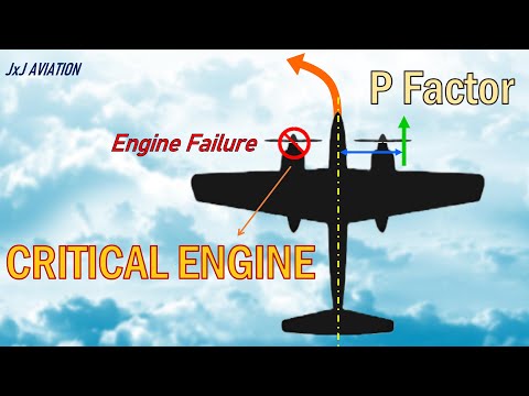 What is a CRITICAL ENGINE and P Factor in a Propeller driven Aircraft?