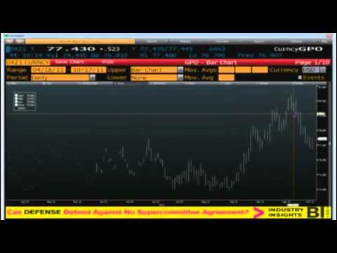 Oct 17 Daily Stock Market Recap by TFNN - 2011